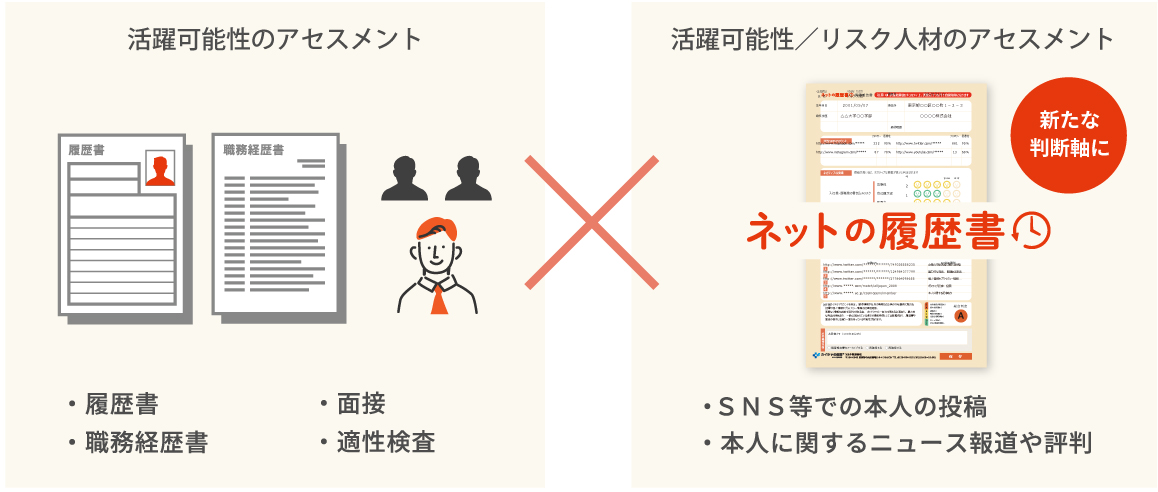 履歴書、職務経歴書に加える新たな判断軸